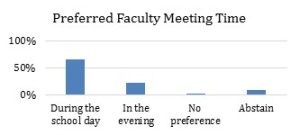 FAculty Meeting Time_jpeg